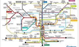 Is Internet Marketing easy? This Digital Marketing Transit Map gives the answer…