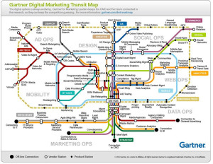 Internet Marketing Roadmap