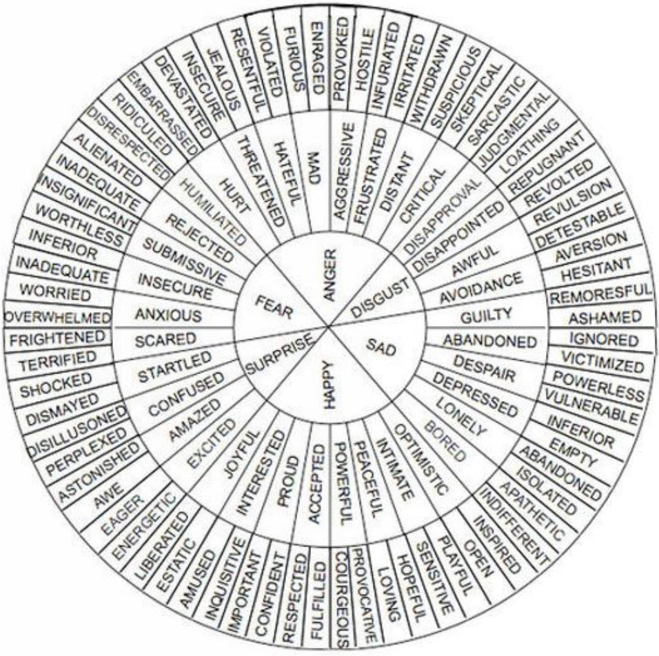 Read more about the article Emotional Copywriting Words (and a Really Nifty Tool)
