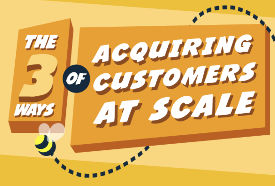 Read more about the article The 3 Ways Of Acquiring Customers At Scale [Infographic]